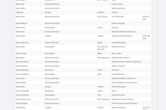 Personel-Rehberi-–-Gursoy-Grup-Ailem-Platformu